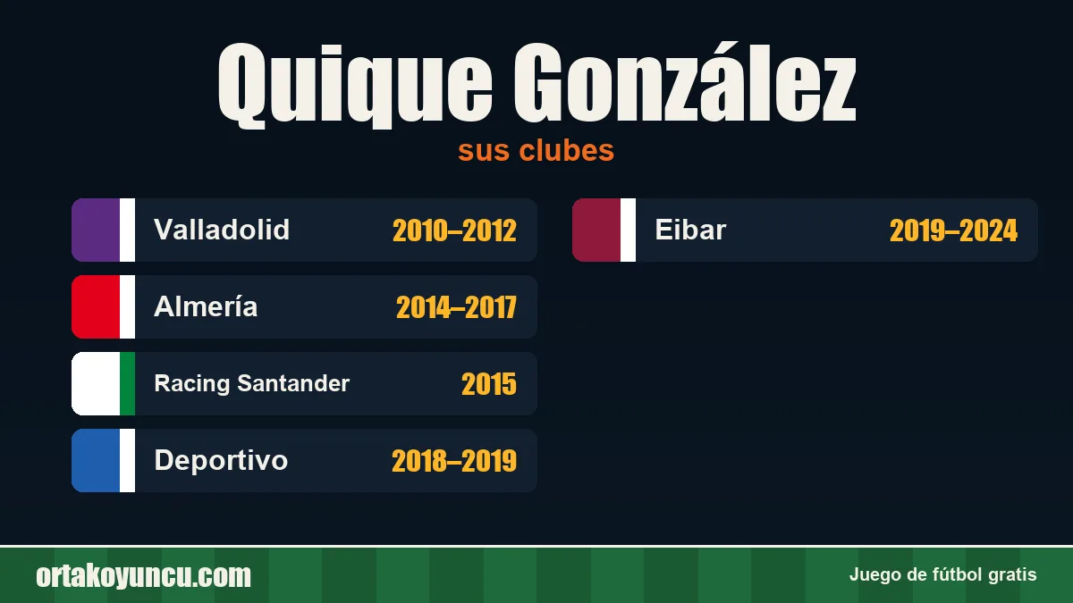 Quique González: clubes y años