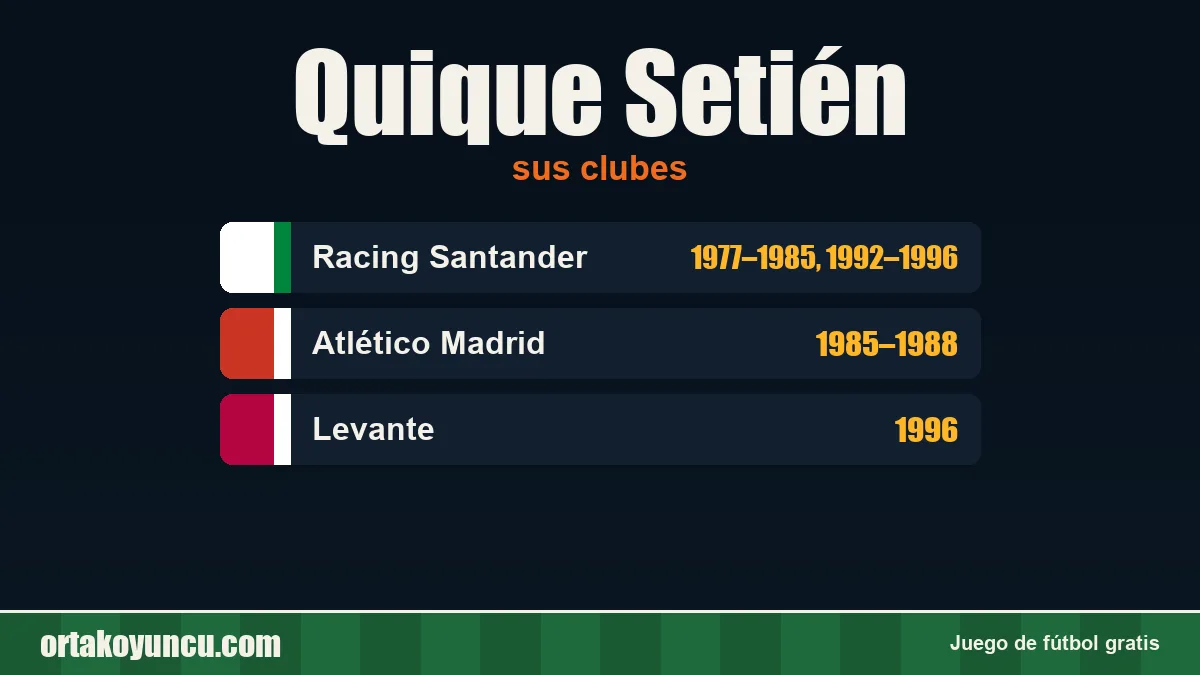 Quique Setién: clubes y años