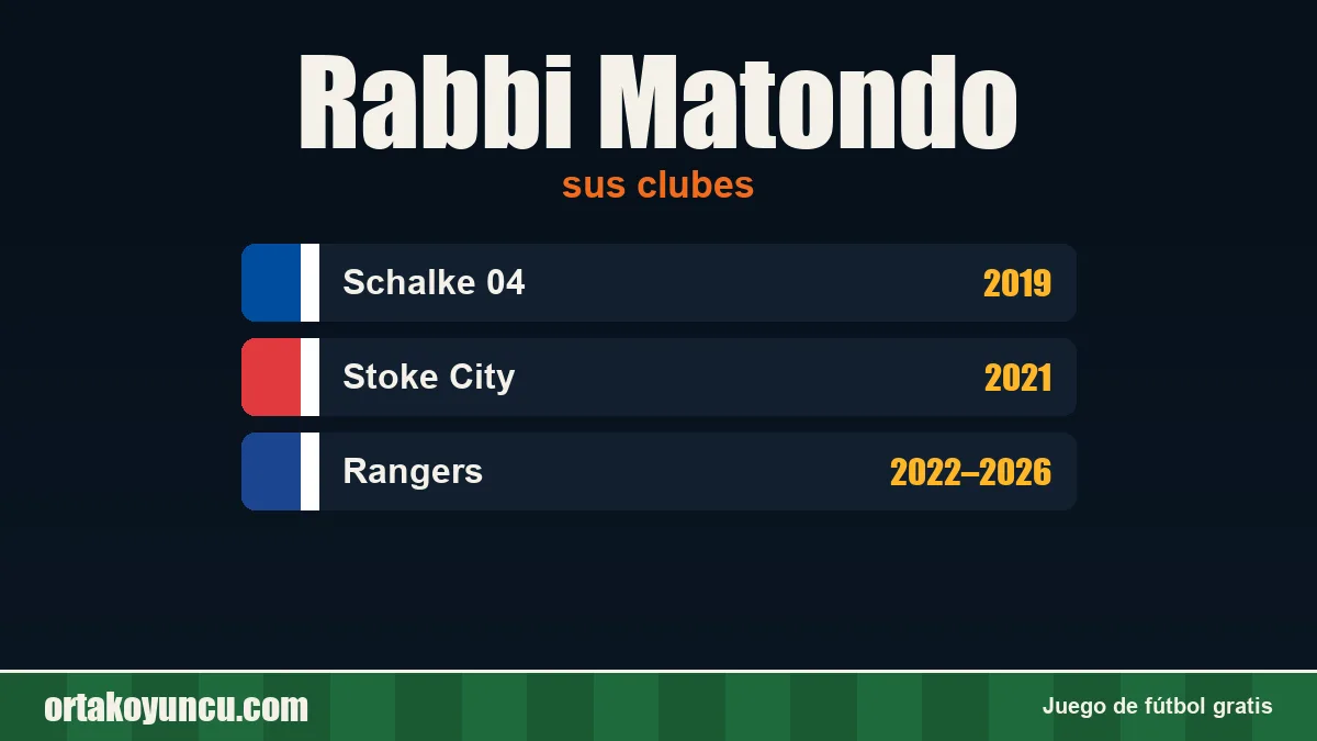 Rabbi Matondo: clubes y años