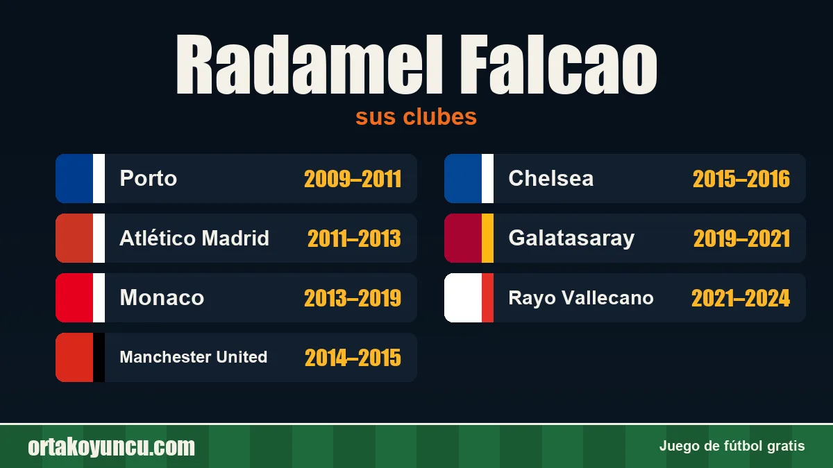 Radamel Falcao: clubes y años