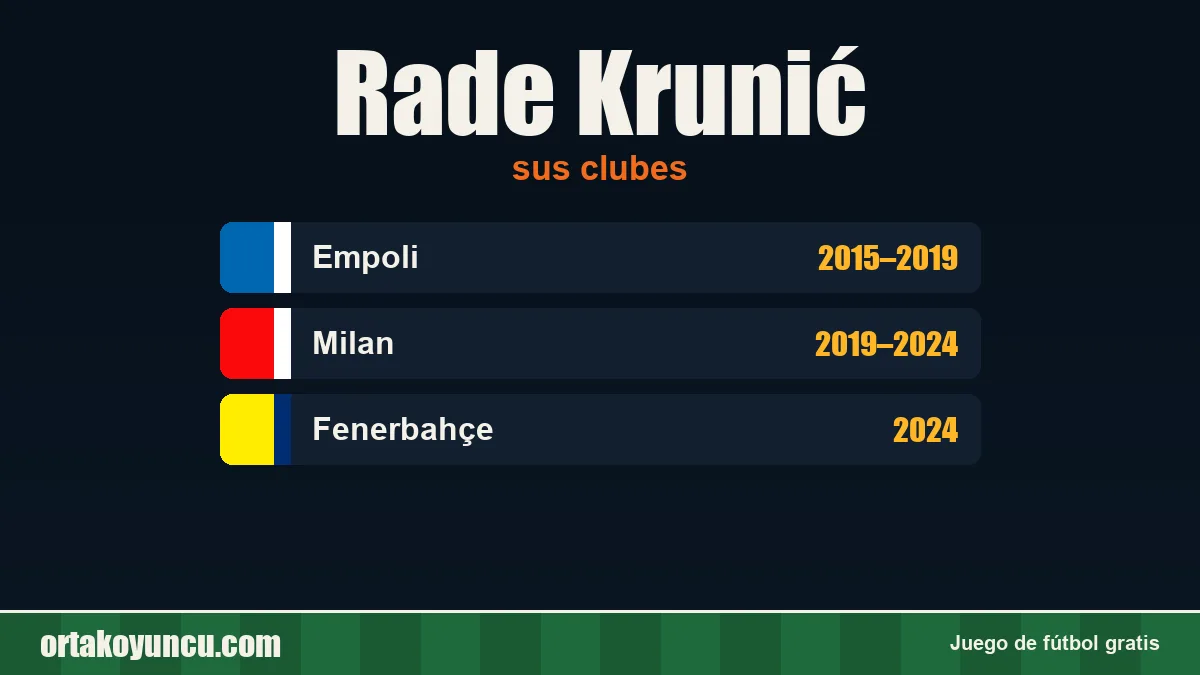 Rade Krunić: clubes y años