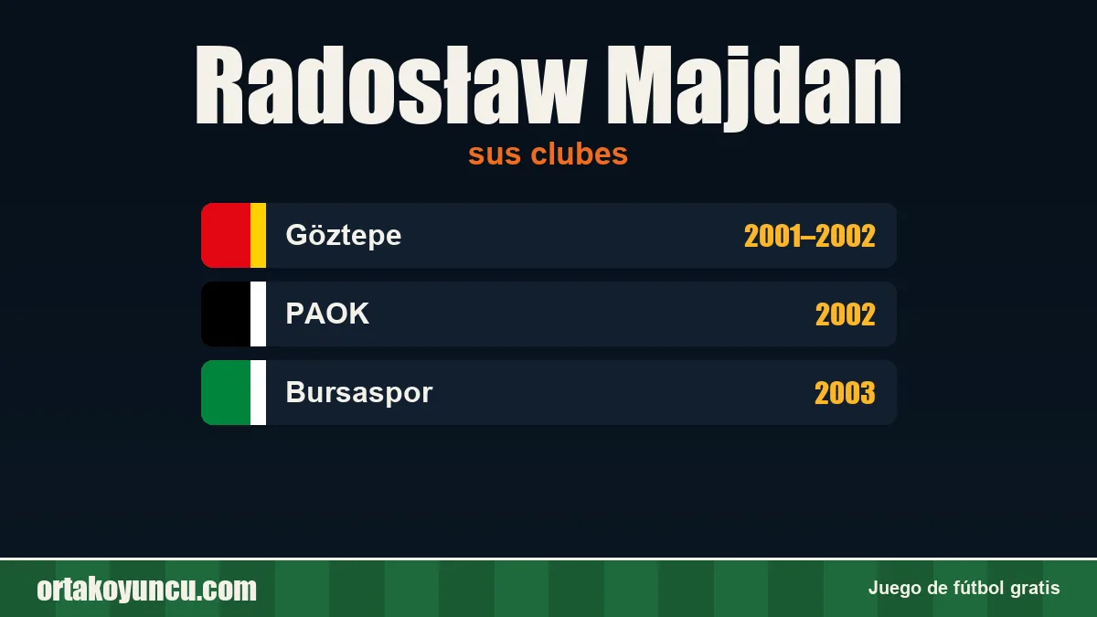 Radosław Majdan: clubes y años