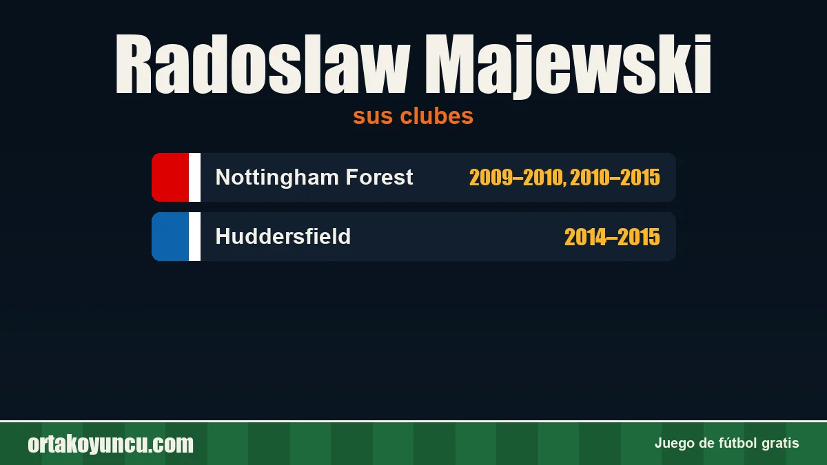 Radoslaw Majewski: clubes y años