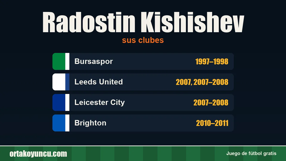 Radostin Kishishev: clubes y años