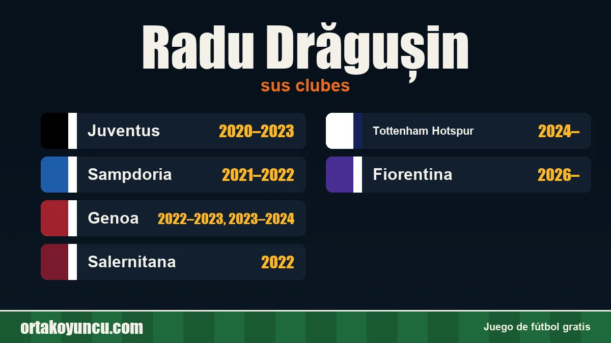 Radu Drăgușin: clubes y años