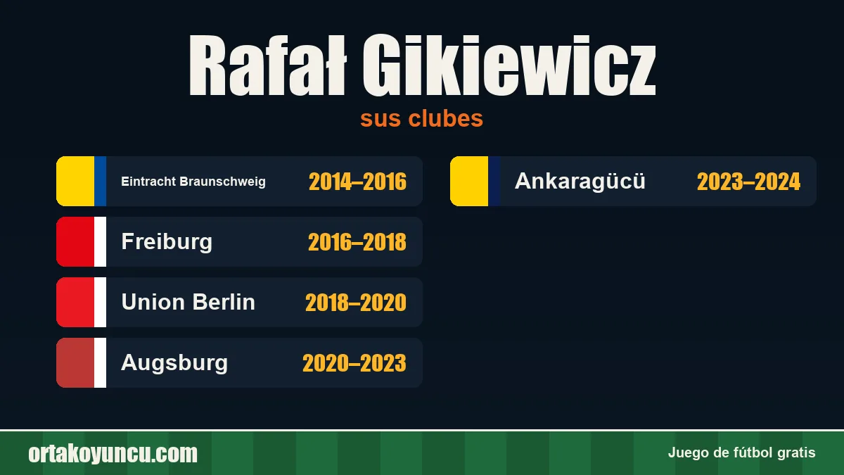 Rafał Gikiewicz: clubes y años