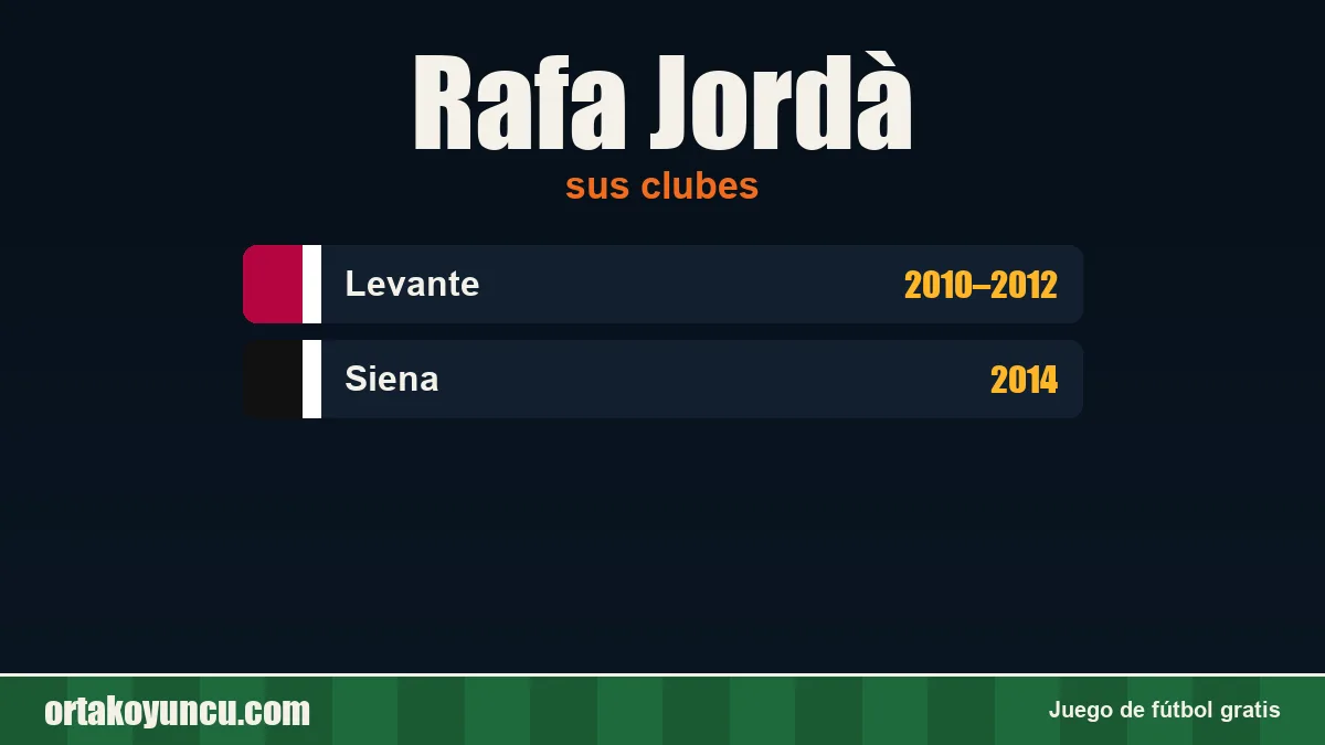 Rafa Jordà: clubes y años