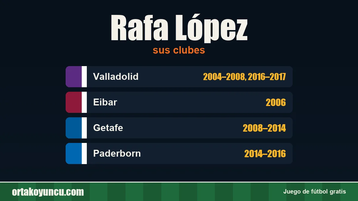 Rafa López: clubes y años