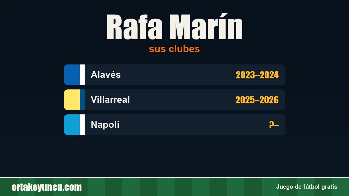 Rafa Marín: clubes y años