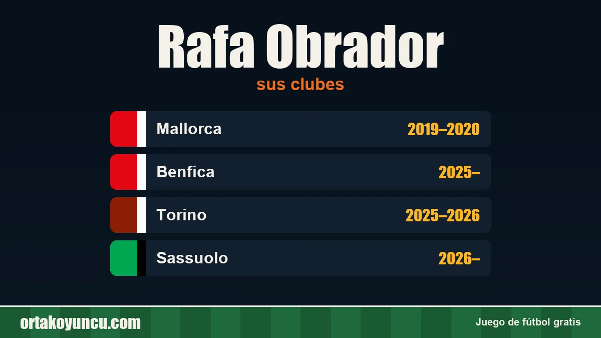 Rafa Obrador: clubes y años