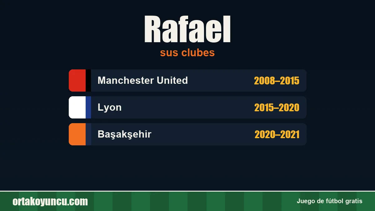 Rafael: clubes y años