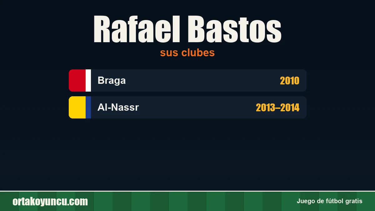 Rafael Bastos: clubes y años