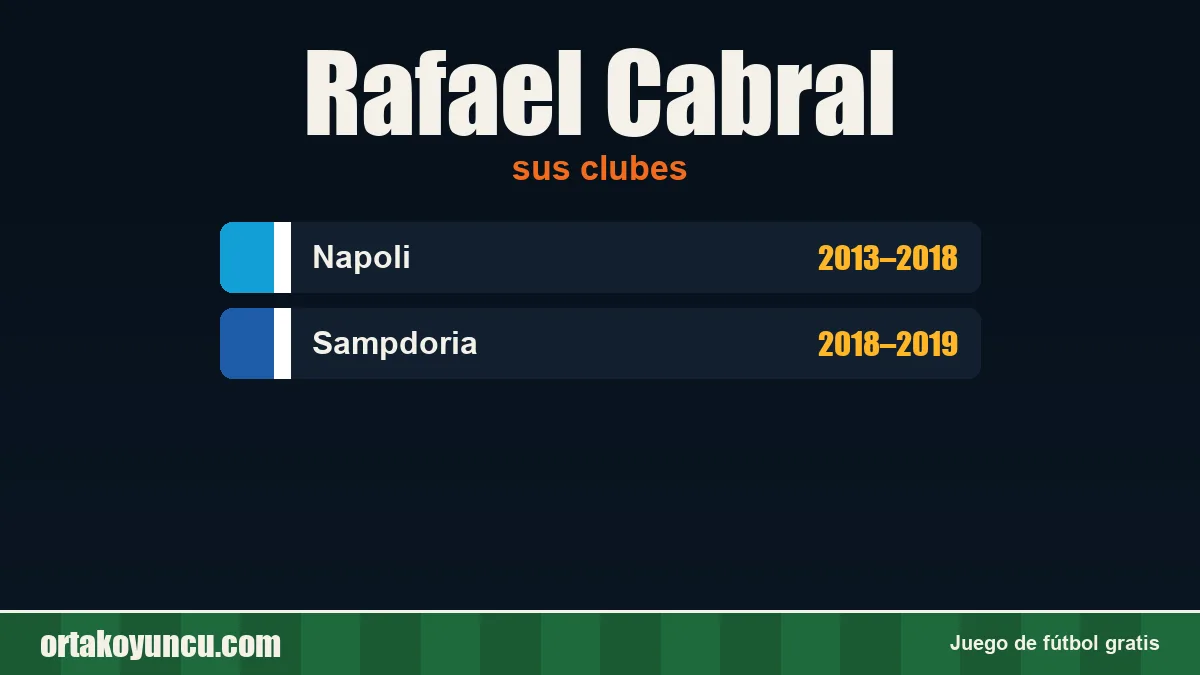 Rafael Cabral: clubes y años
