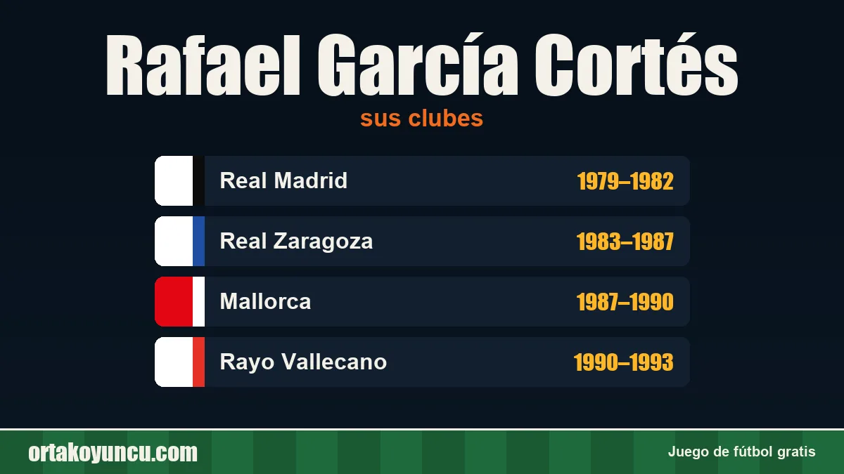 Rafael García Cortés: clubes y años