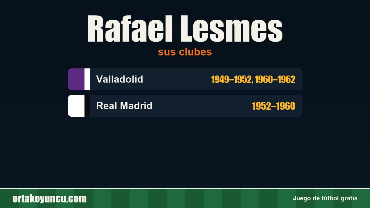 Rafael Lesmes: clubes y años