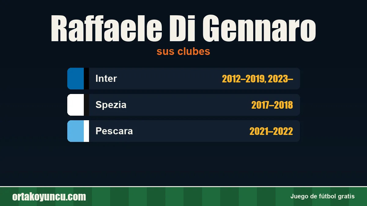 Raffaele Di Gennaro: clubes y años
