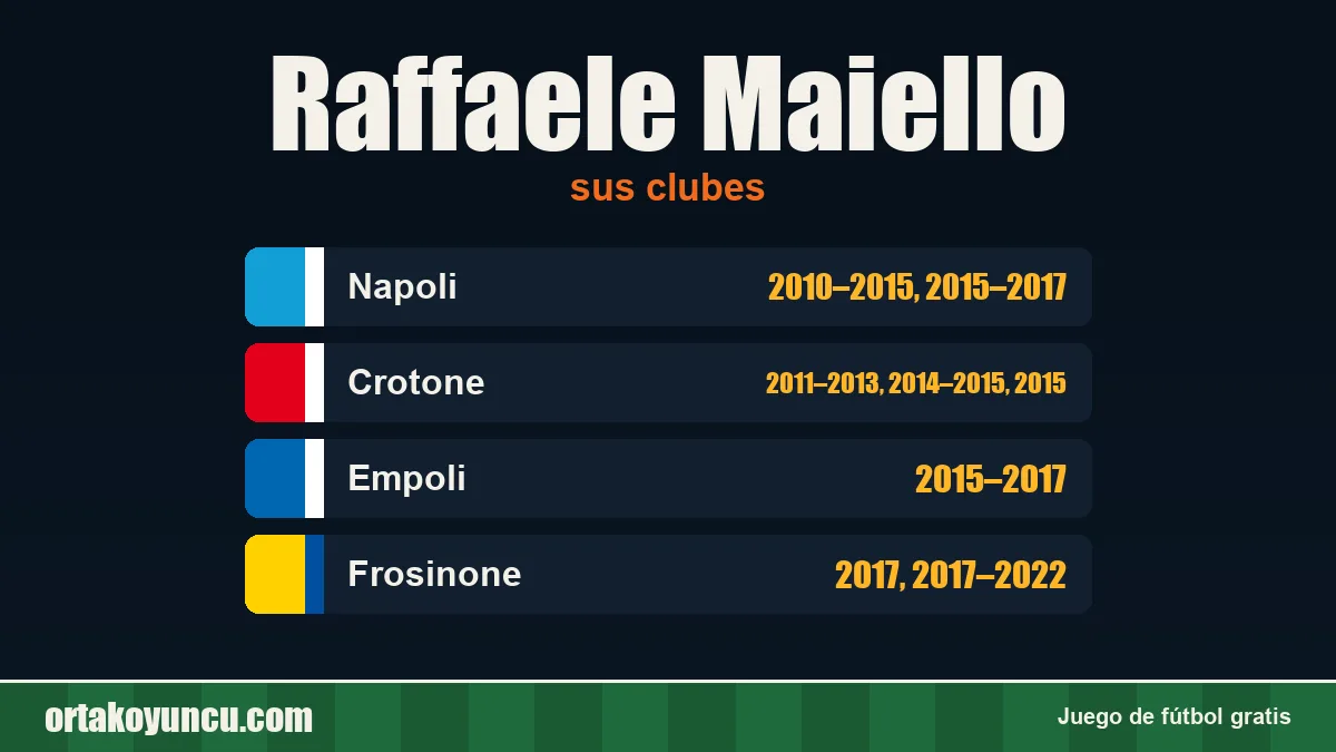 Raffaele Maiello: clubes y años