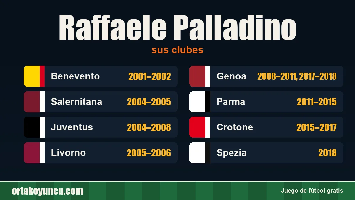 Raffaele Palladino: clubes y años