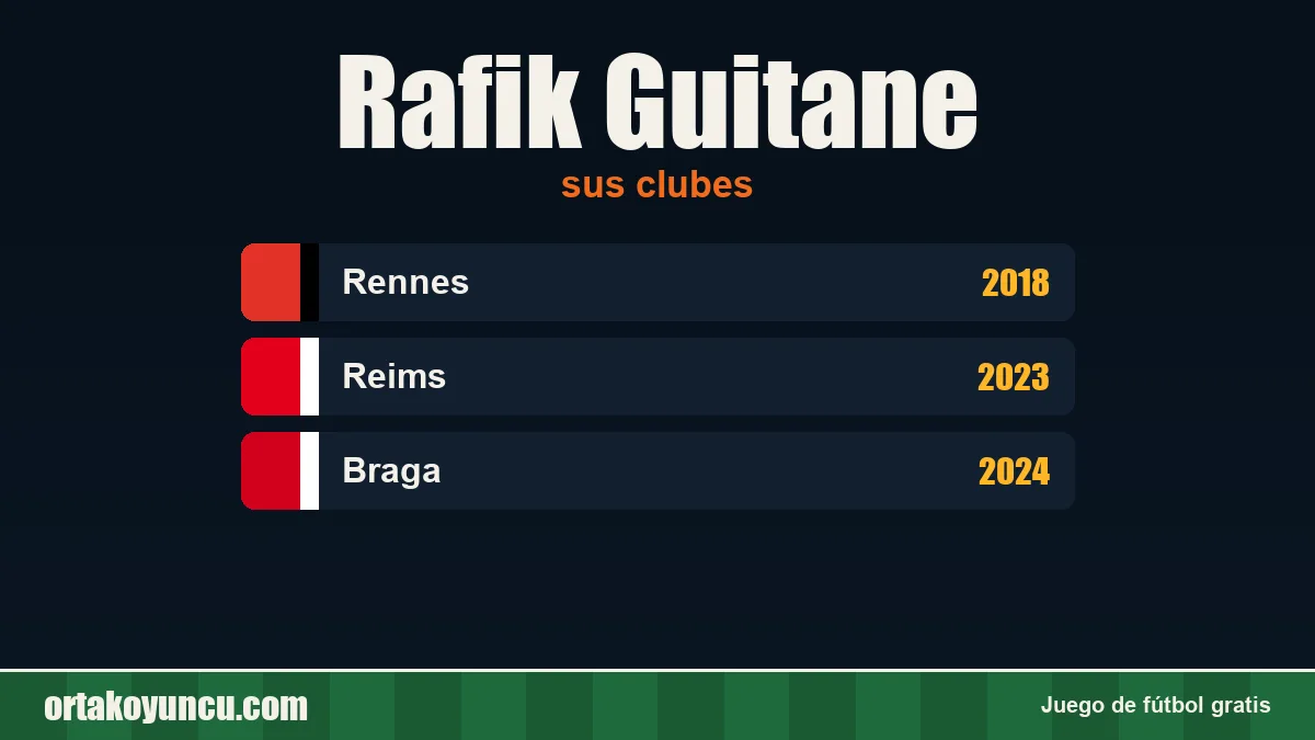 Rafik Guitane: clubes y años