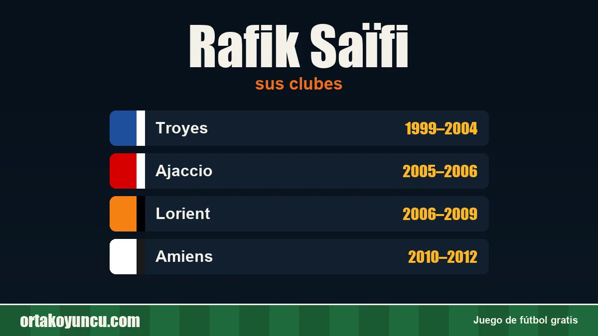 Rafik Saïfi: clubes y años