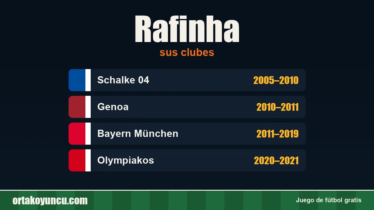 Rafinha: clubes y años