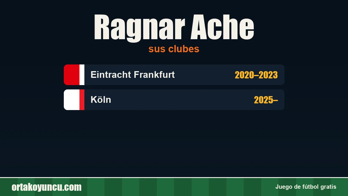 Ragnar Ache: clubes y años