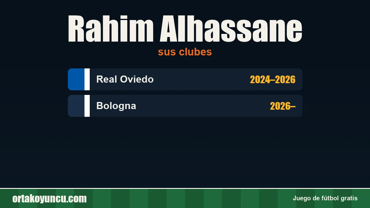 Rahim Alhassane: clubes y años