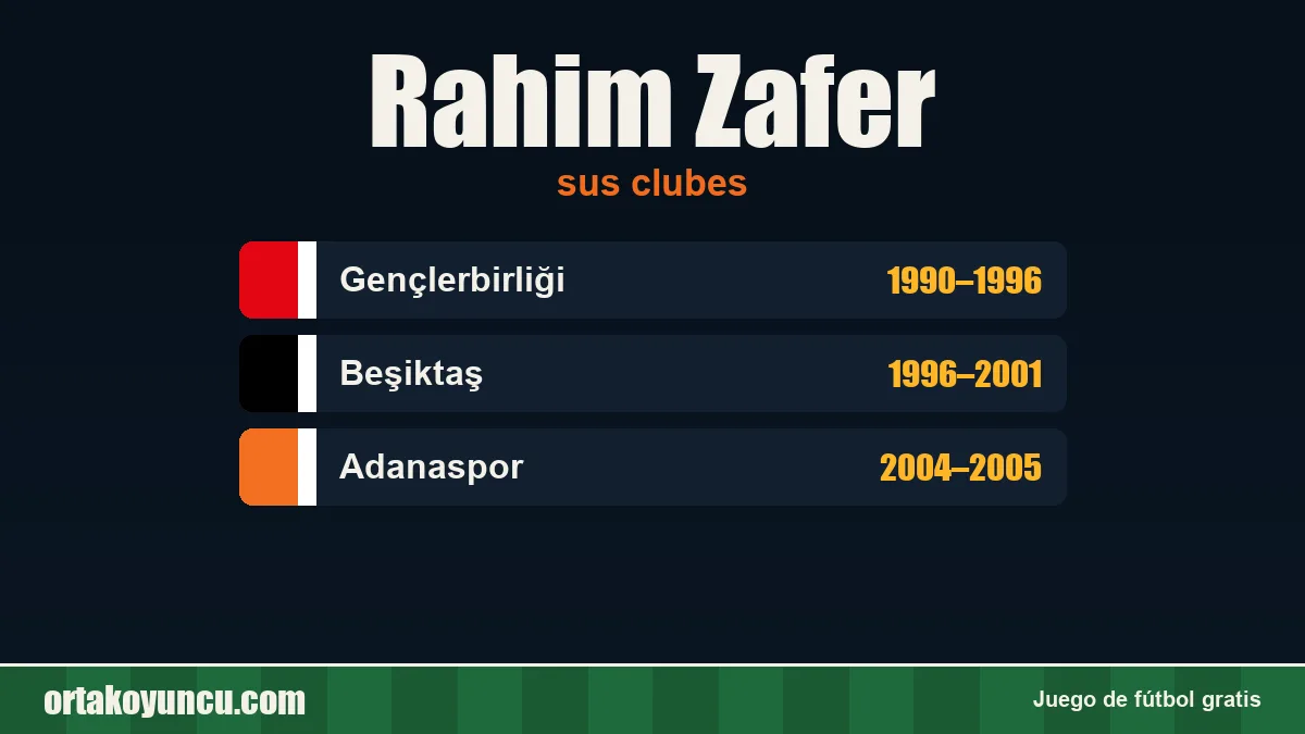 Rahim Zafer: clubes y años