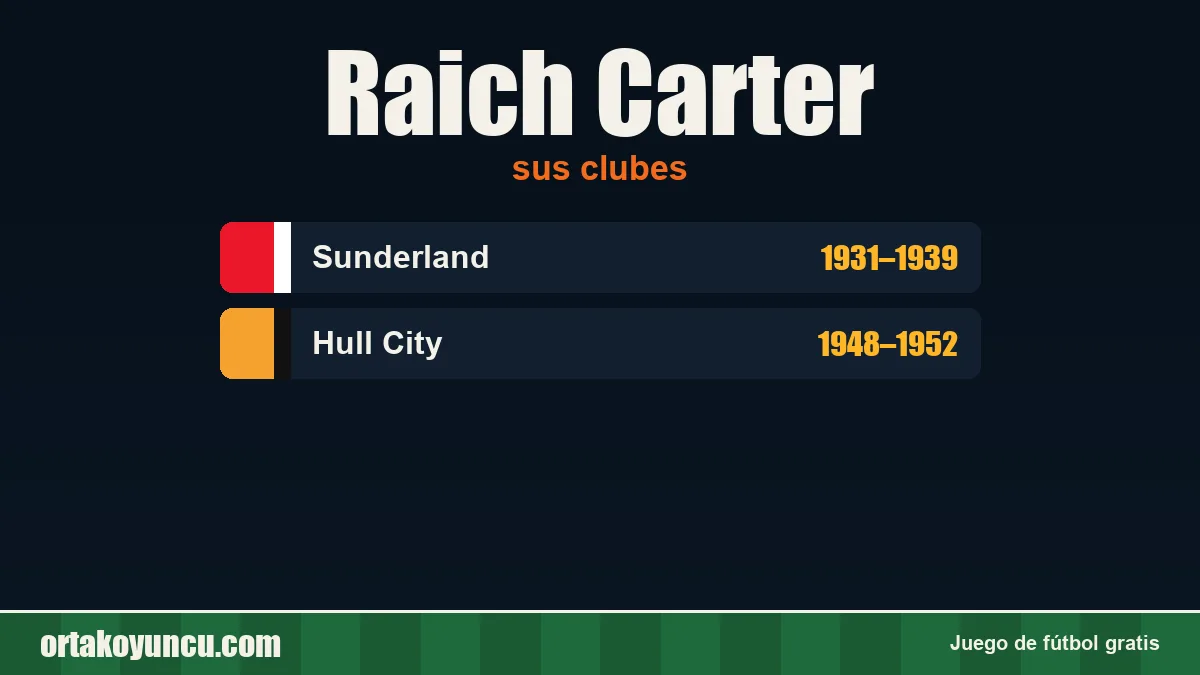 Raich Carter: clubes y años