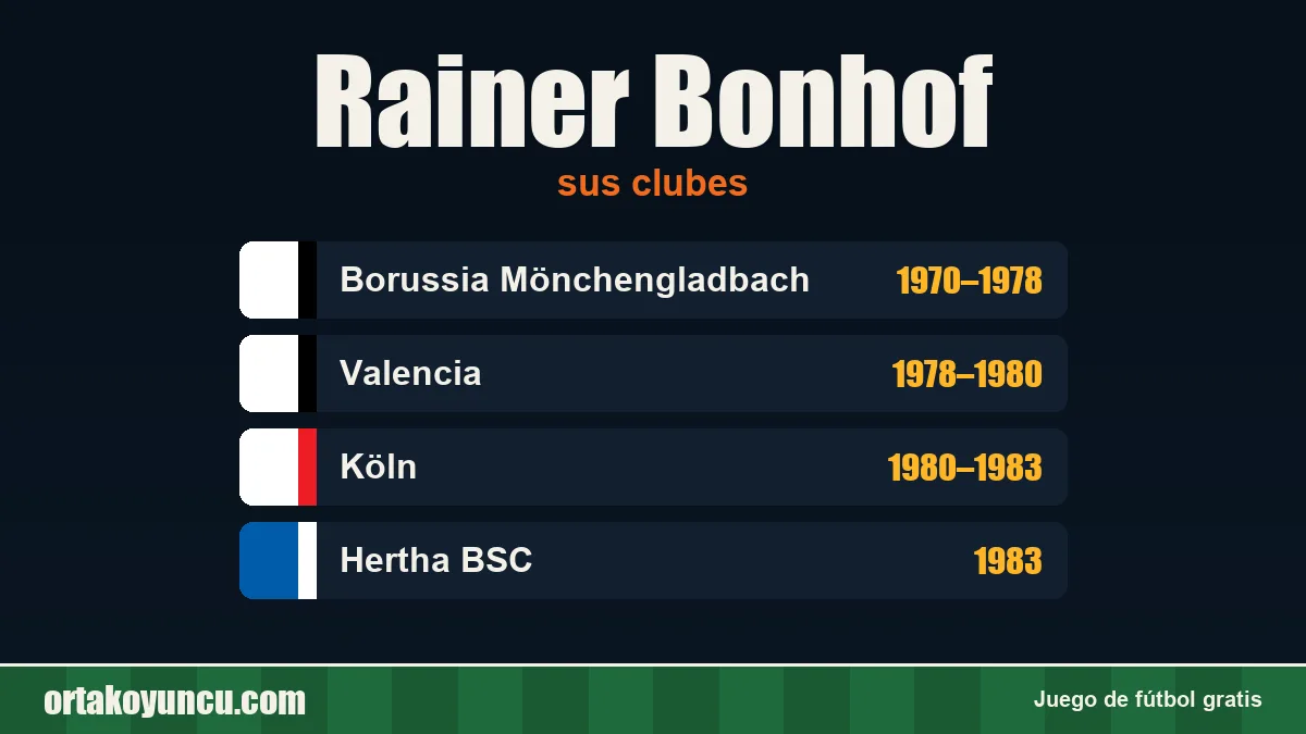 Rainer Bonhof: clubes y años