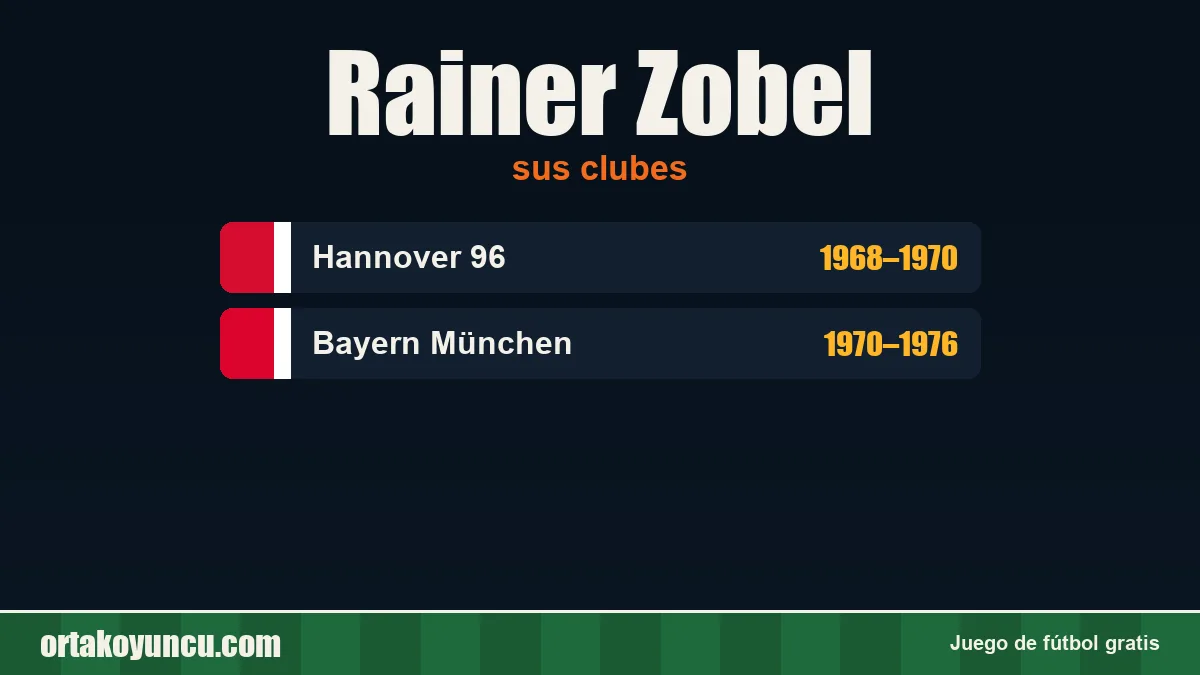 Rainer Zobel: clubes y años