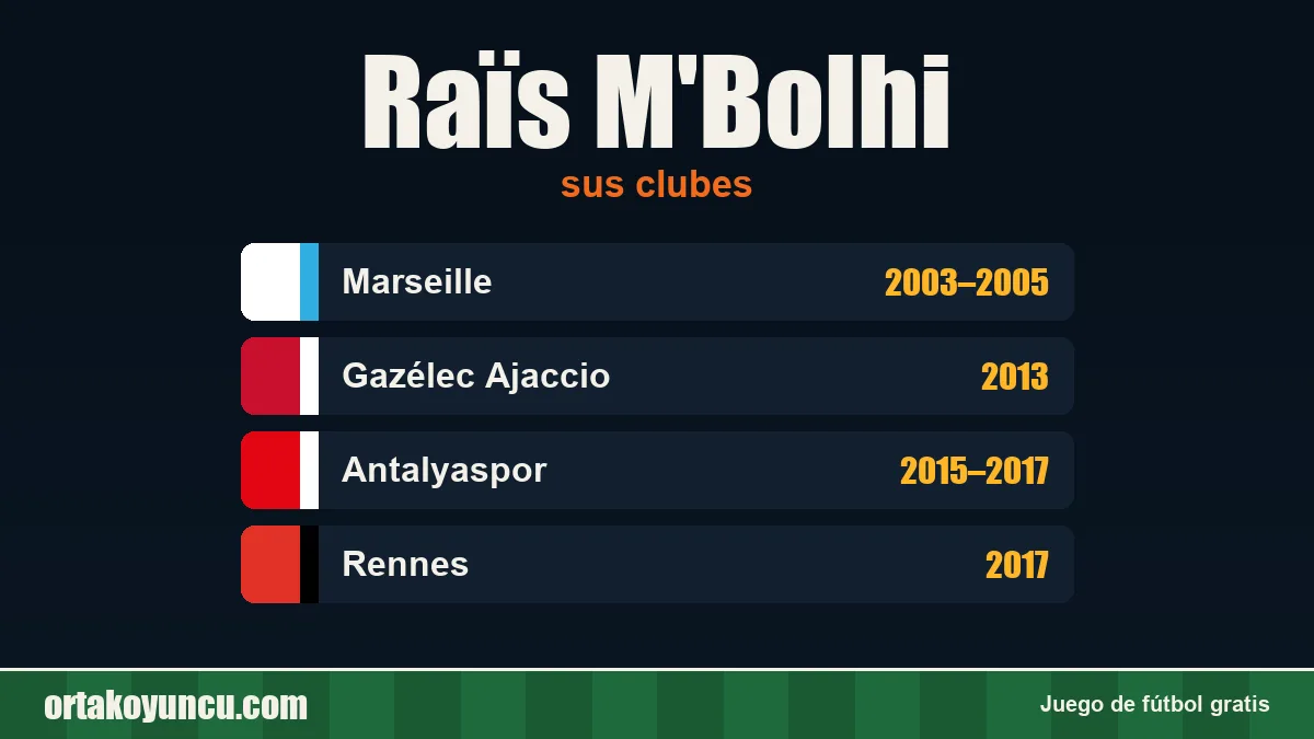 Raïs M'Bolhi: clubes y años