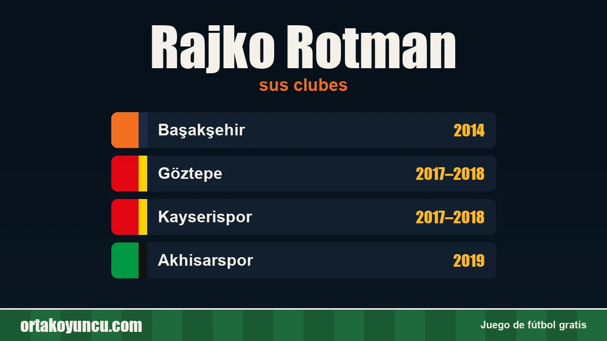 Rajko Rotman: clubes y años