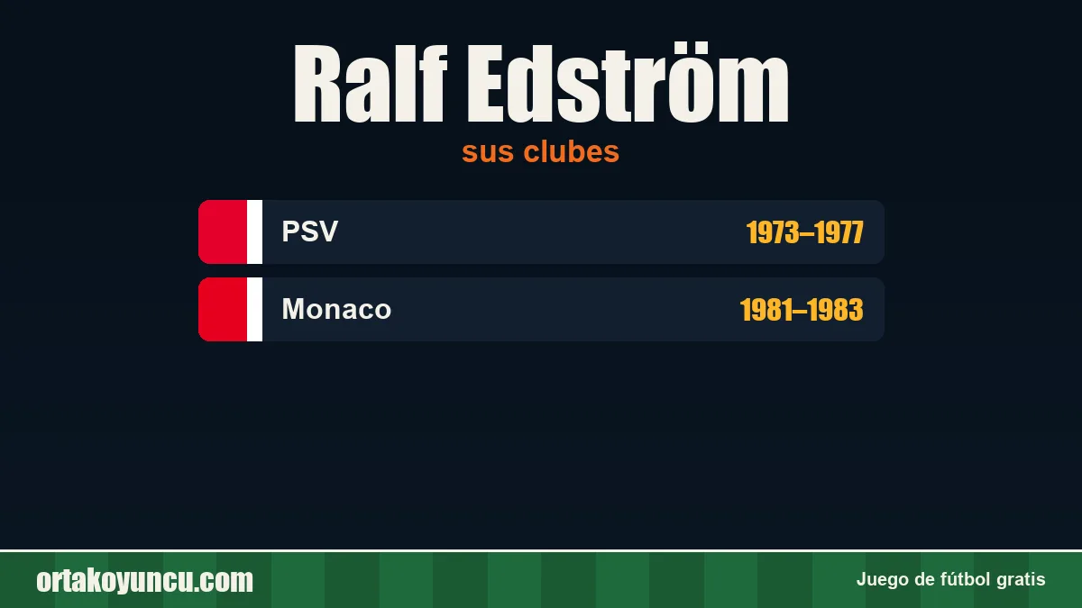 Ralf Edström: clubes y años