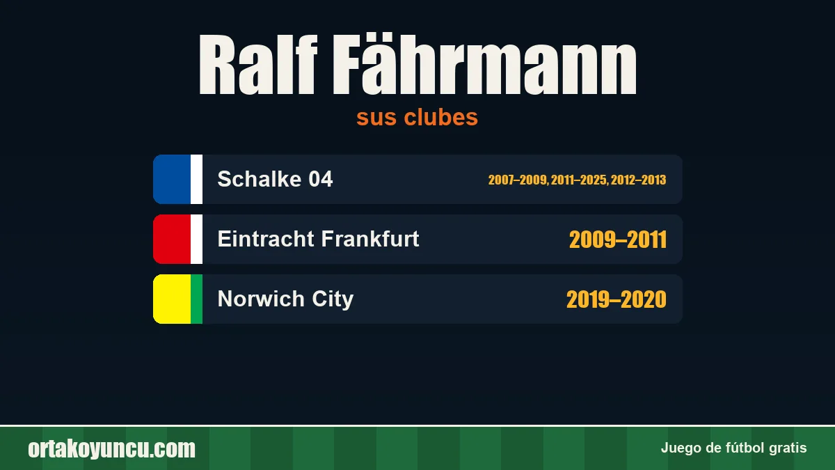 Ralf Fährmann: clubes y años