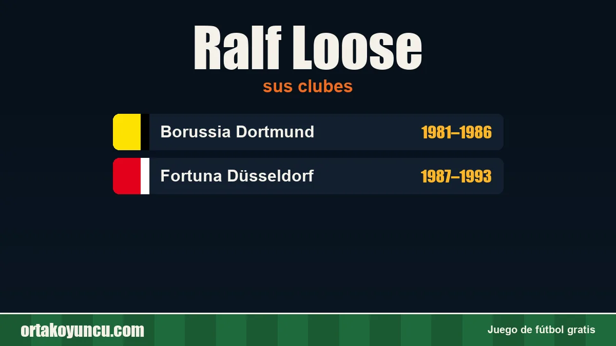 Ralf Loose: clubes y años