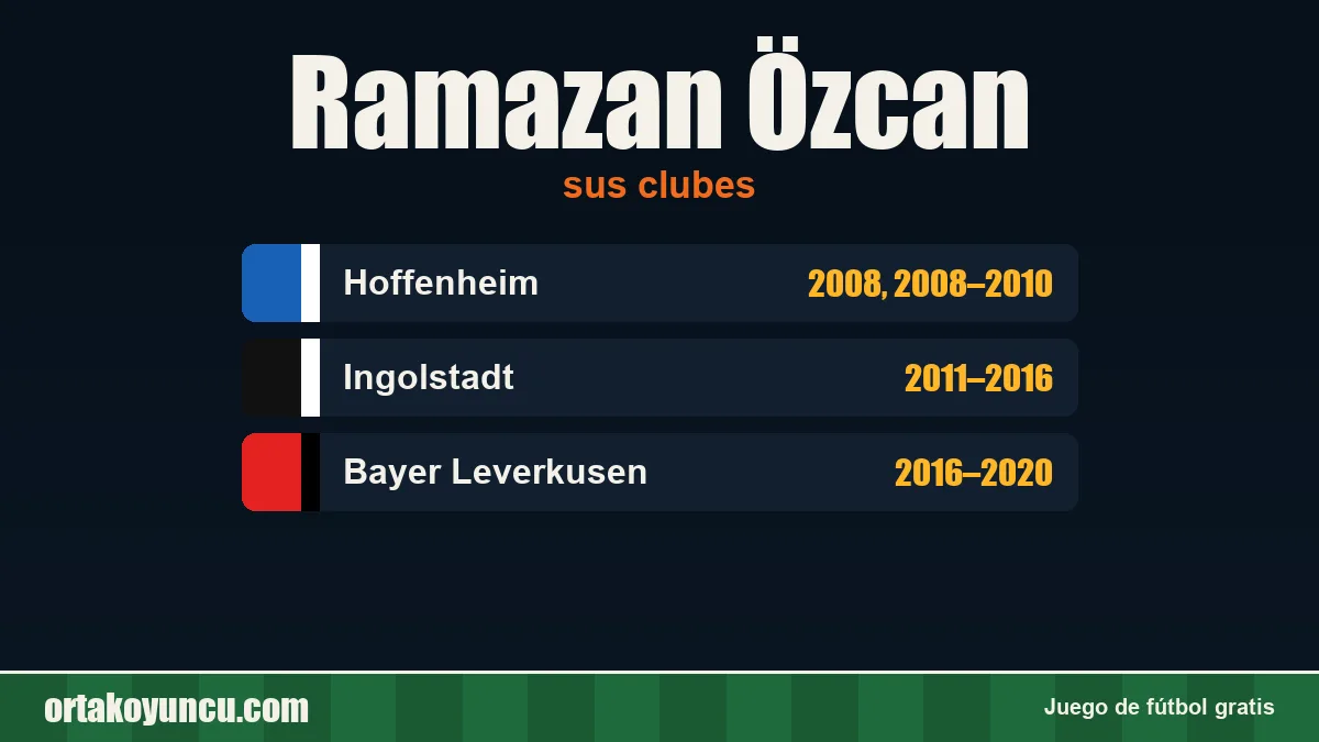 Ramazan Özcan: clubes y años