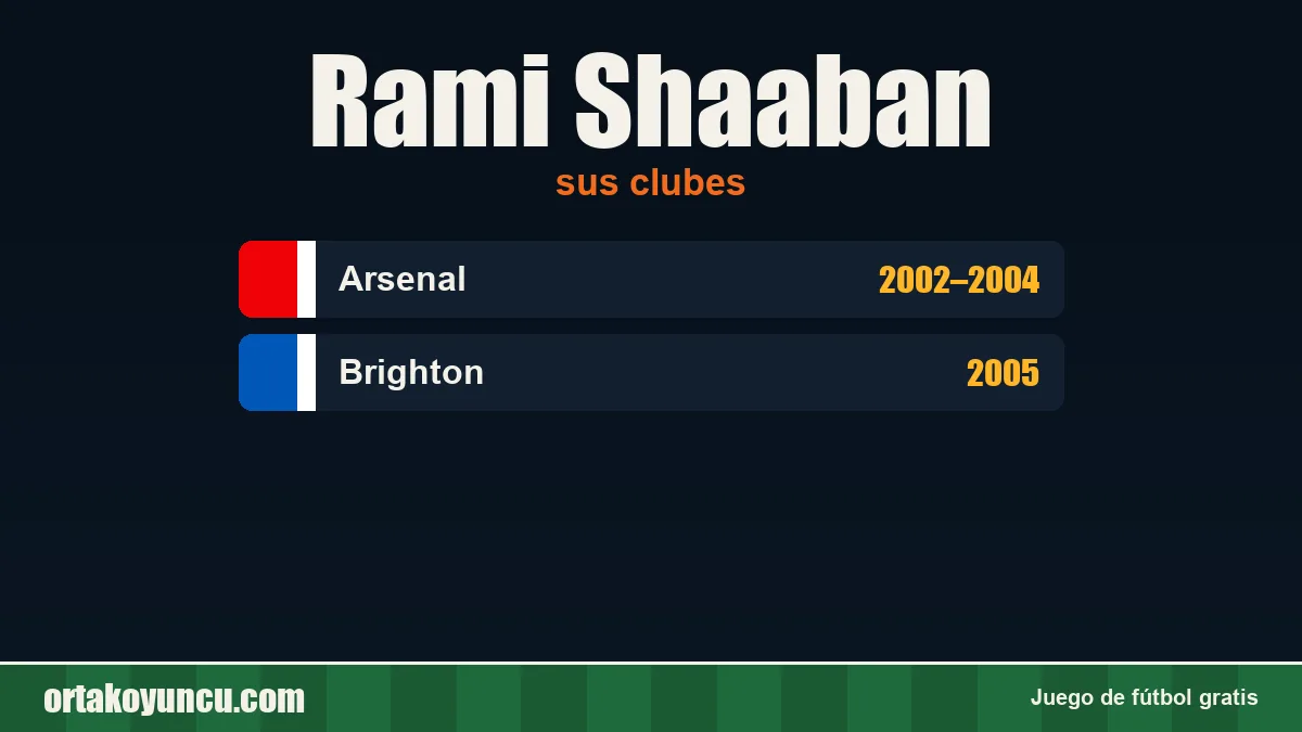 Rami Shaaban: clubes y años