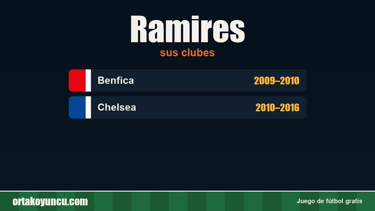 Ramires: clubes y años