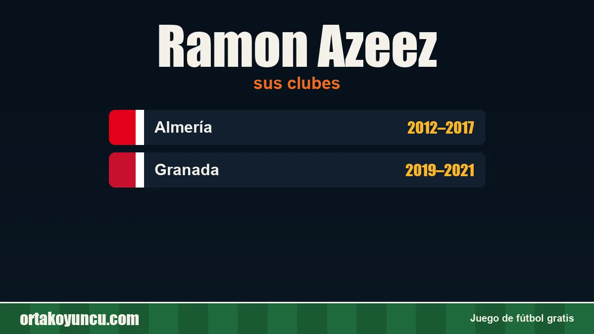 Ramon Azeez: clubes y años
