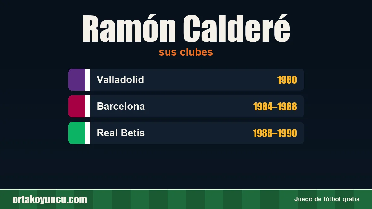Ramón Calderé: clubes y años