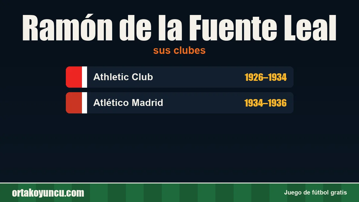 Ramón de la Fuente Leal: clubes y años