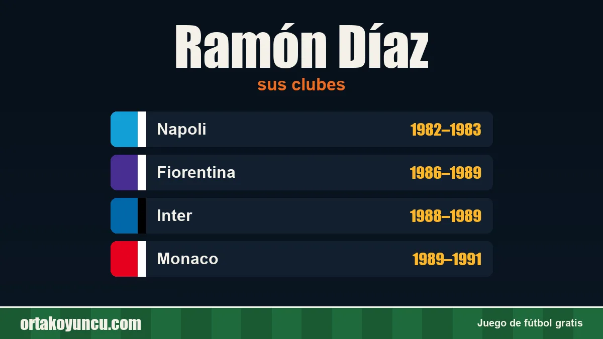 Ramón Díaz: clubes y años