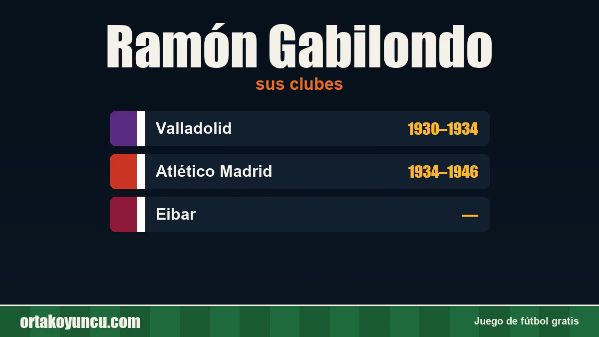 Ramón Gabilondo: clubes y años