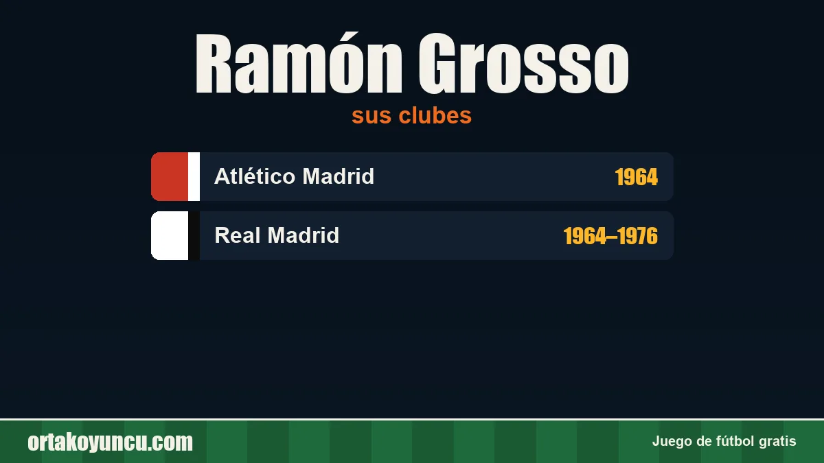 Ramón Grosso: clubes y años