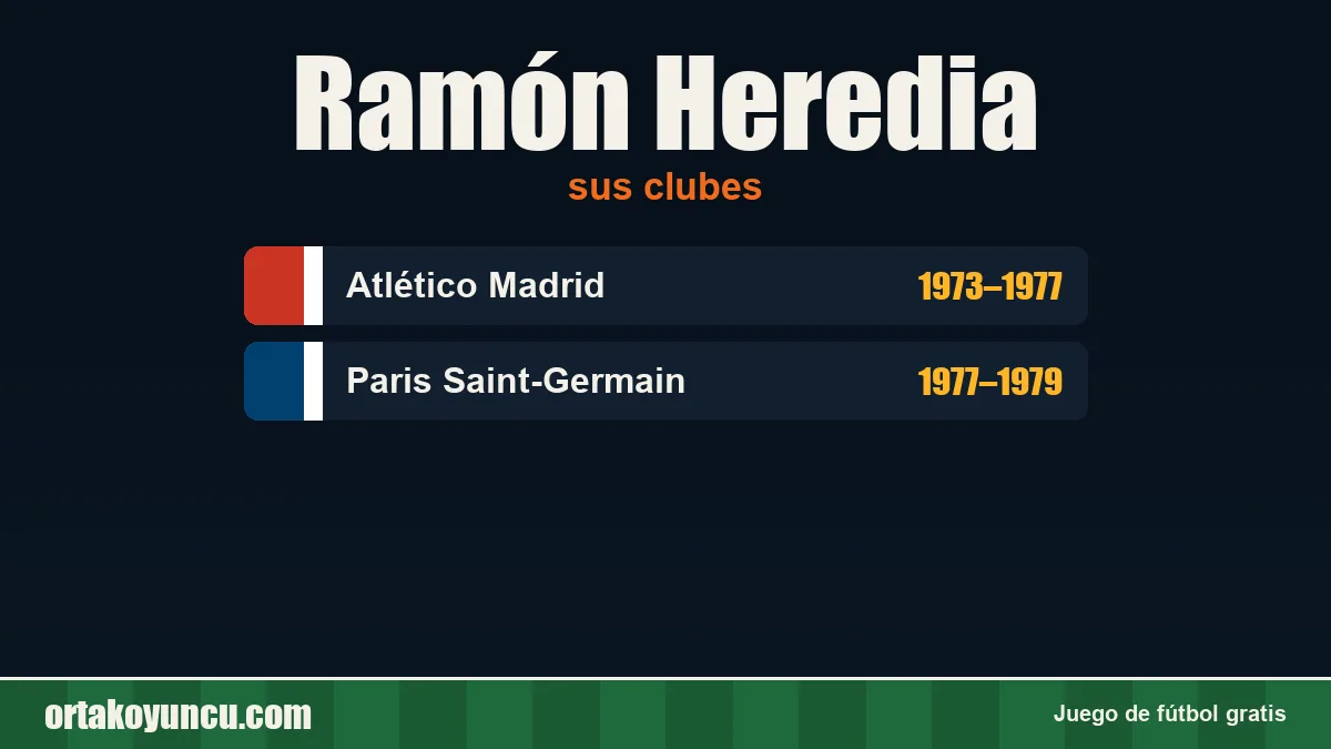 Ramón Heredia: clubes y años