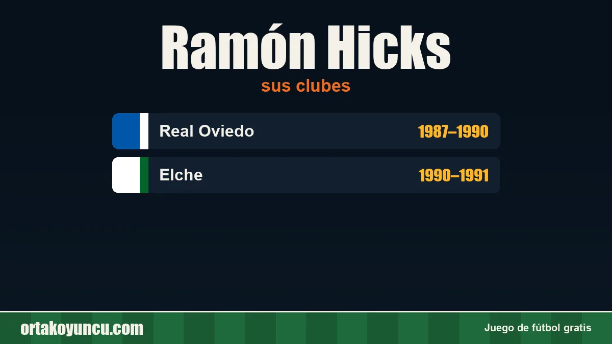 Ramón Hicks: clubes y años