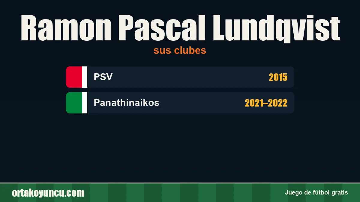 Ramon Pascal Lundqvist: clubes y años