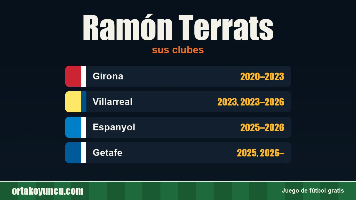 Ramón Terrats: clubes y años