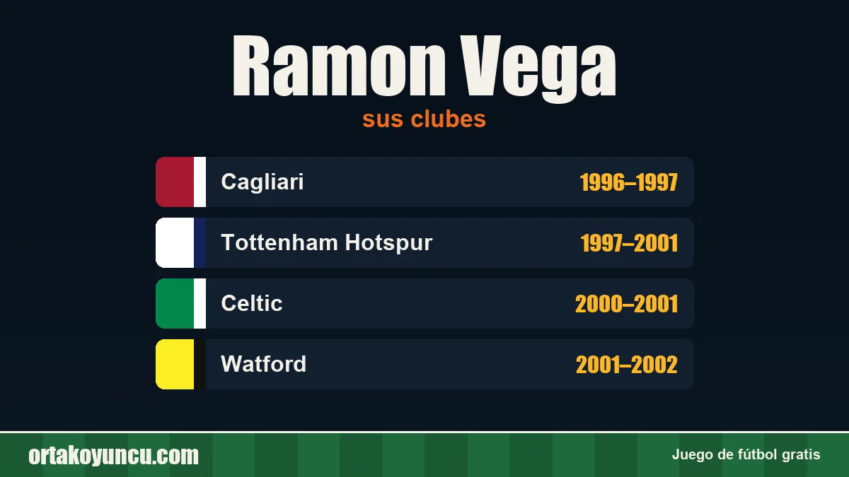 Ramon Vega: clubes y años